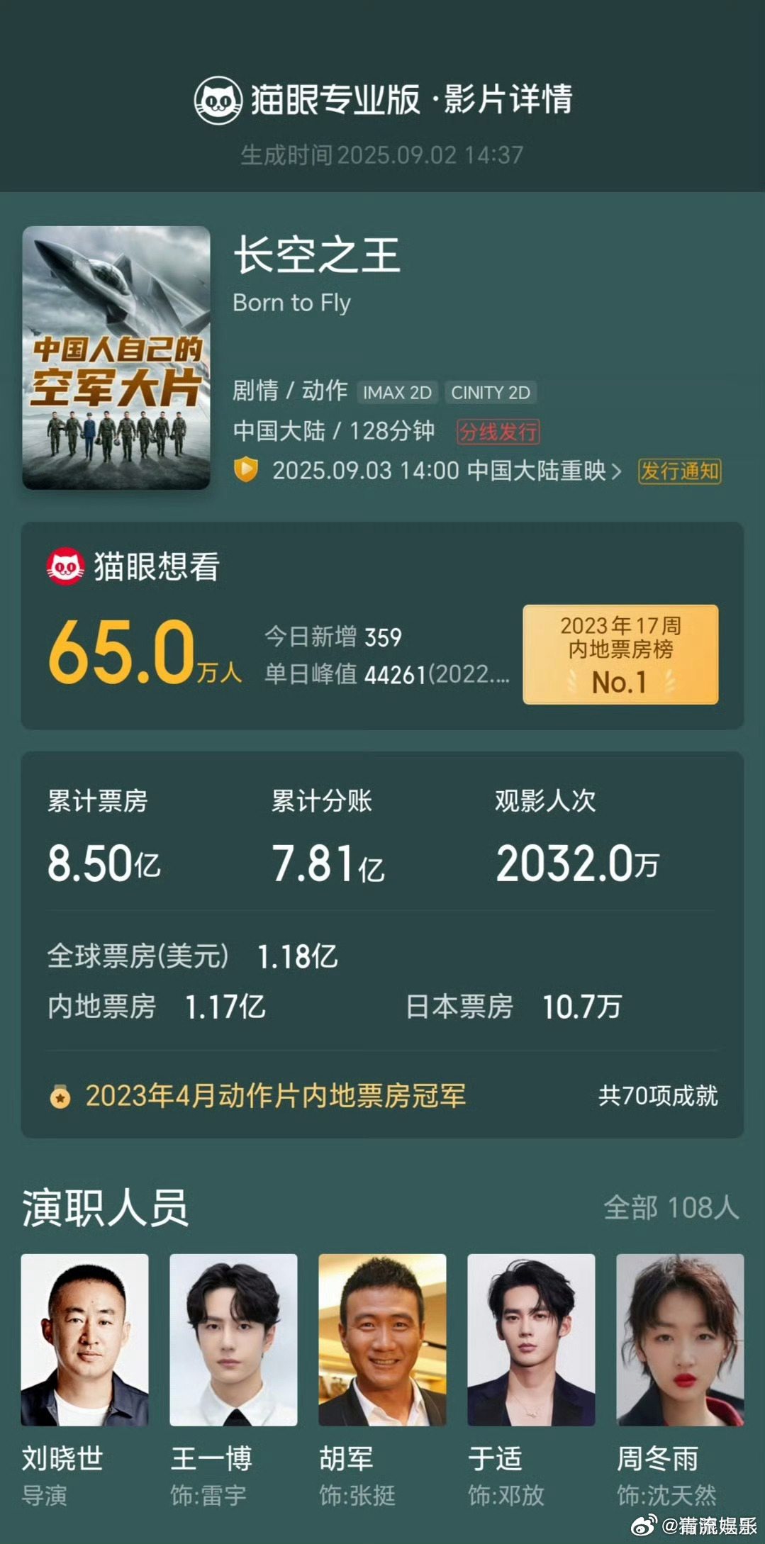 长空之王想看数破65万 据猫眼专业版数据，《长空之王》累计猫眼想看数破65万，影