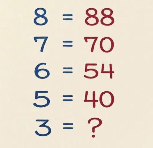 这道题把全网都难住了！8=88，7=70，6=54，5=40，那3等于多少？乍一