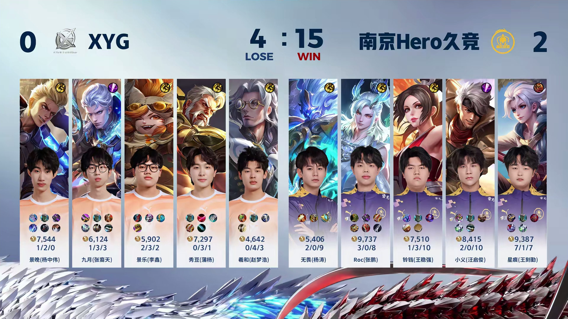 #2024KPL春季赛# 常规赛第二轮W2D5南京Hero久竞 2:0 XYG 