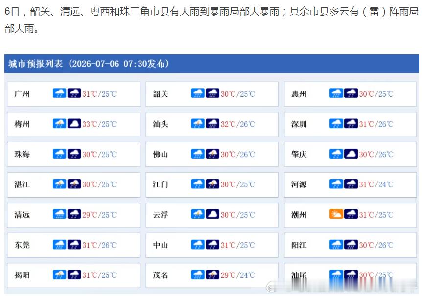 【广州铁路 受台风影响广东多趟铁路列车停运】根据气象部门消息，受台风“美莎克”和