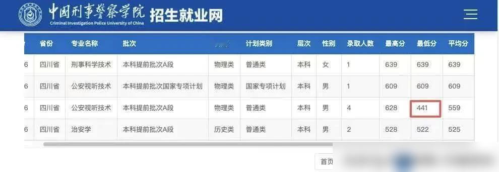2026高考最强“捡漏王”诞生！

别看着441分上中国刑事警察学院就眼热，真以