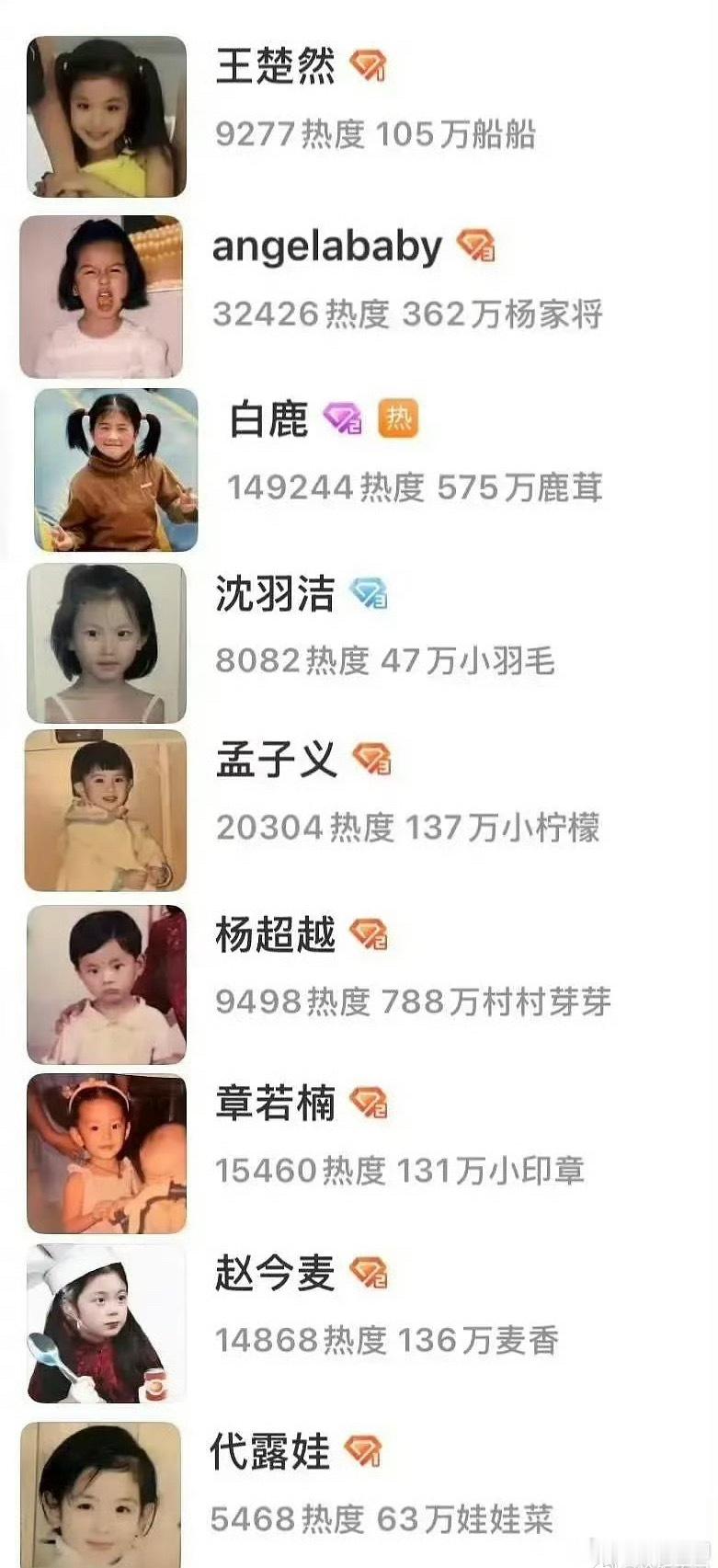 女明星超话头像六一儿童节限定版，都好可爱啊