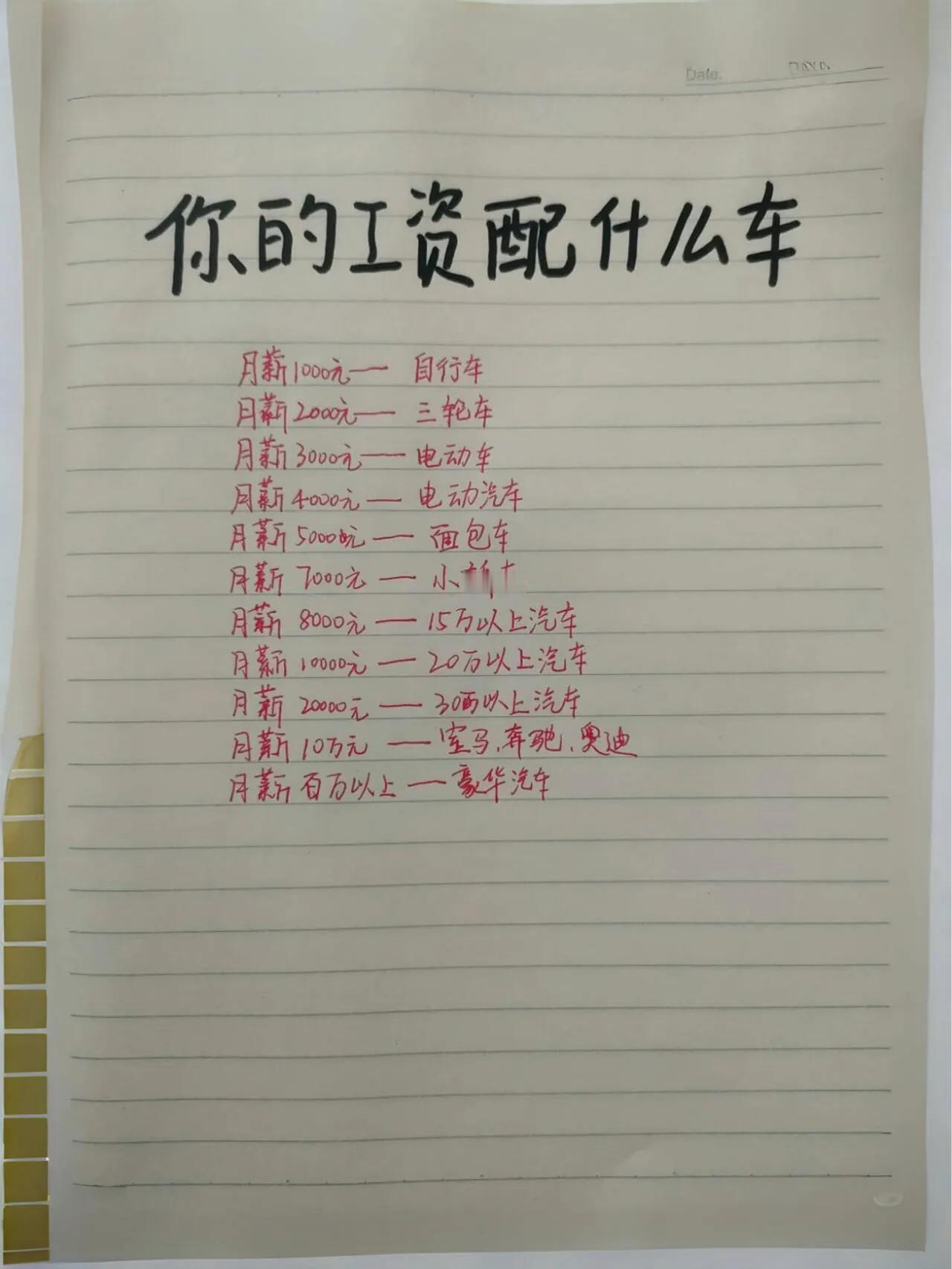 你的月薪可以开什么车？？？？