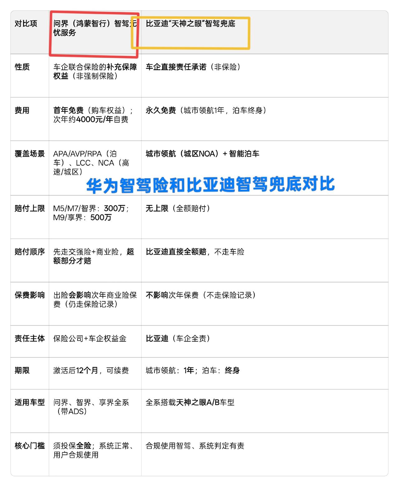 比亚迪 天神之眼 比亚迪智驾 智驾