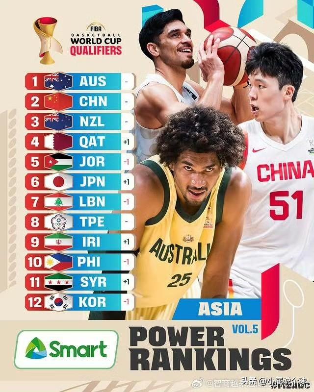 最近国际篮联公布了最新的亚预赛实力榜，中国男篮高居第二名，仅次于大洋洲的澳大利亚