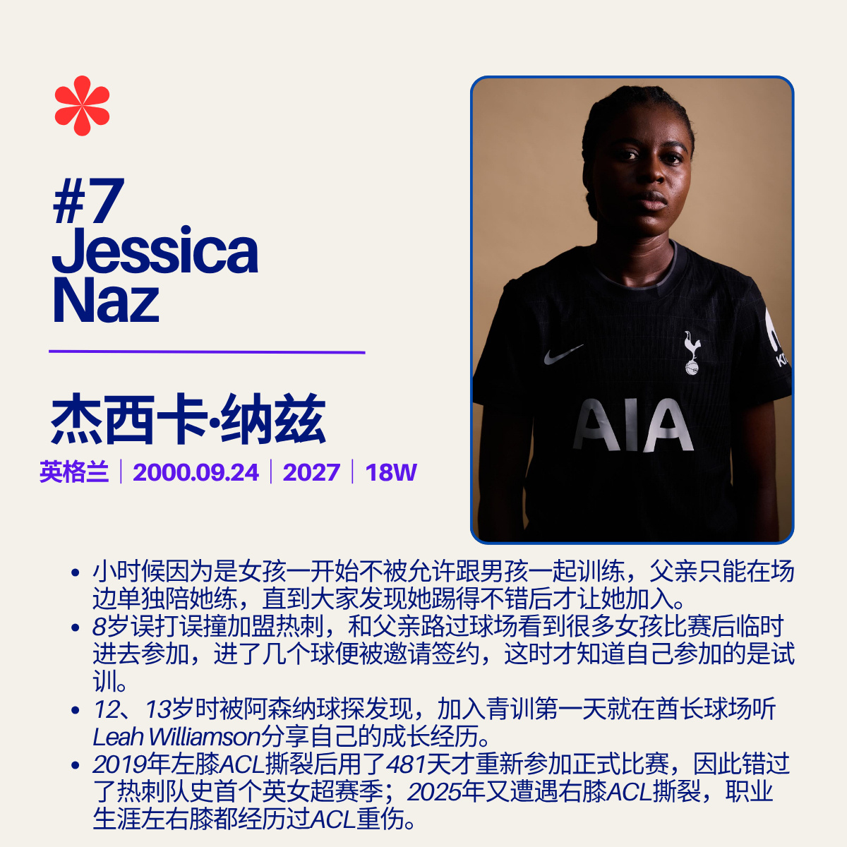 ⏳2026/27赛季WSL开赛倒计时5天球员简介🔟｜托特纳姆热刺（中场&前锋）