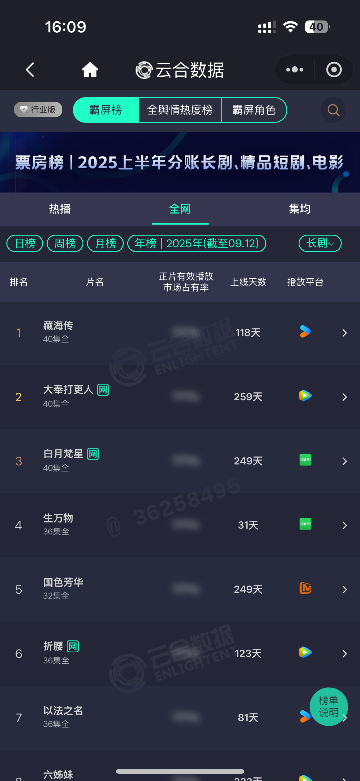 杨幂生万物 生万物云合年榜第4了👏29号热播期结束，每天挂播，今天从第9集开始