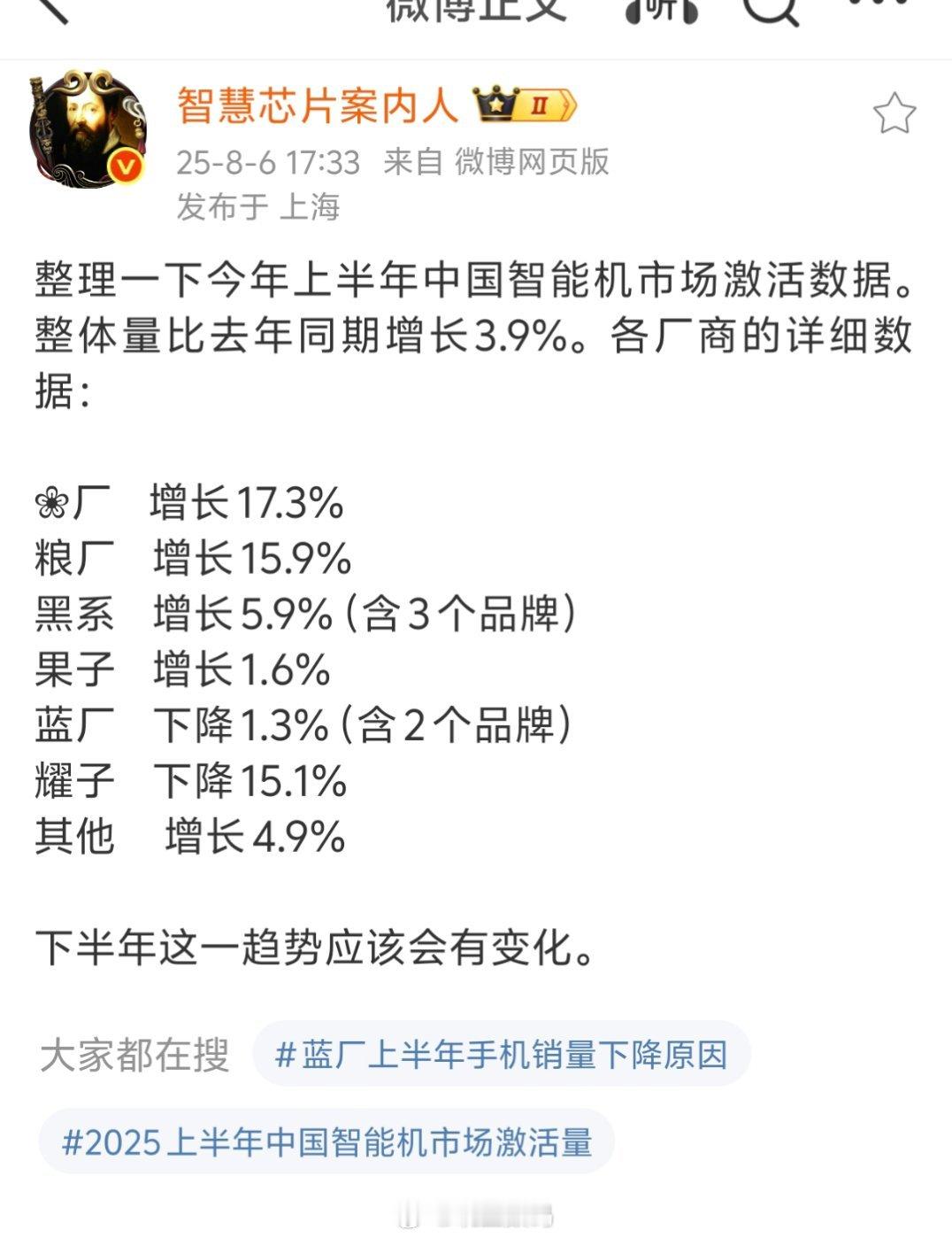 华为回归到底谁不行了，现在不用质疑了吧？ ​​​