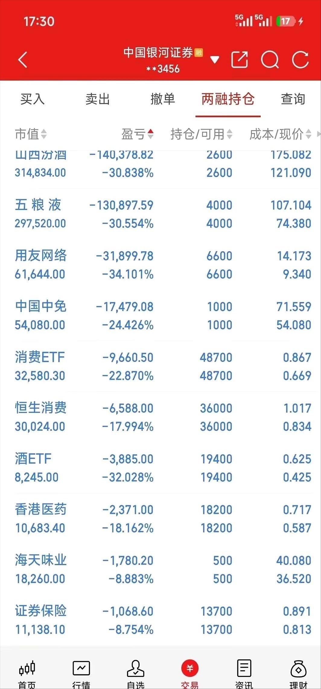 刚才刷到一个股民的持仓截图，看完我倒吸一口凉气，心里真挺不是滋味的。三十多万真金