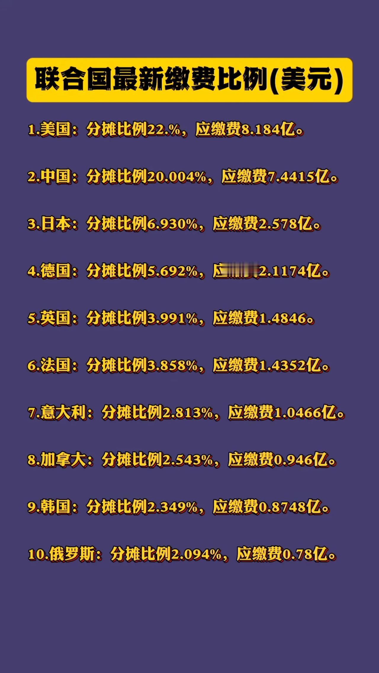 因美国长期拖欠会费，联合国再度陷入严重经济危机。为避免因资金短缺而陷入关门困境，