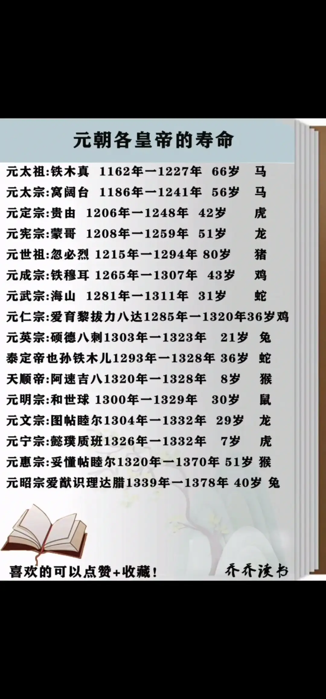 元朝皇帝的寿命及生肖