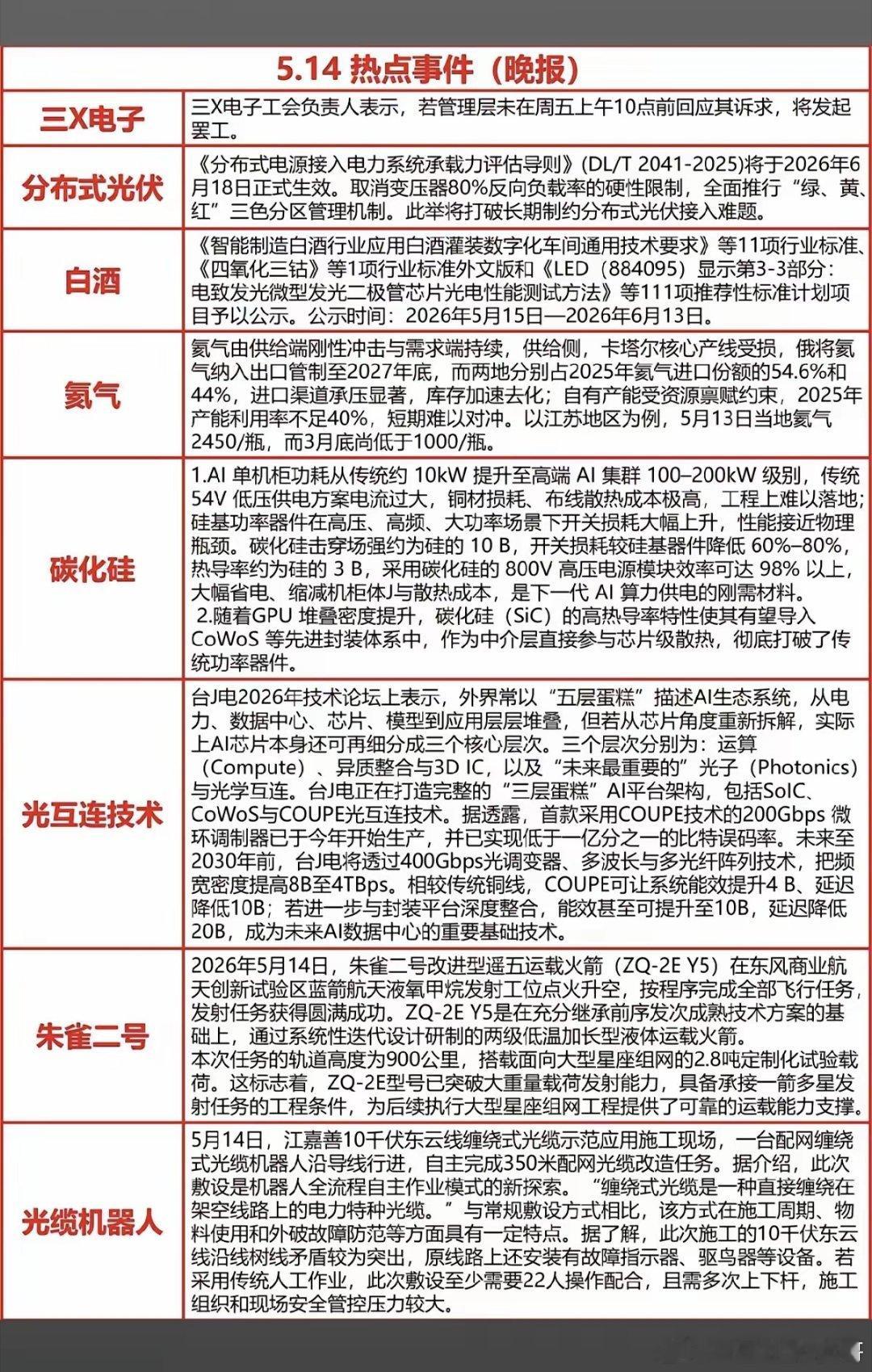 5.14周四  晚间  重要财经信息汇总！1.三星电子，存储芯片2.分布式光伏3