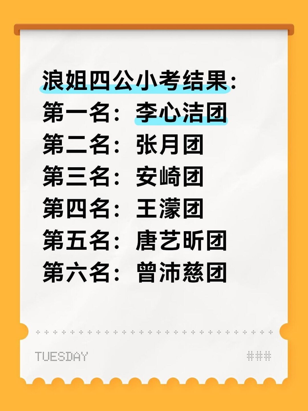 浪姐四公小考的结果第一名：李心洁团《DNA》李心洁 何宣林 徐梦洁 庄法第二名：