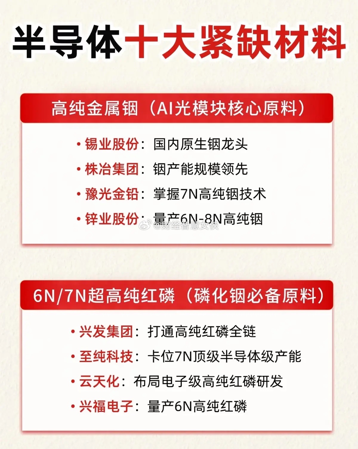 藏在芯片背后！十大紧缺材料，才是半导体真正的软肋当大家目光都聚焦芯片、光模块这些