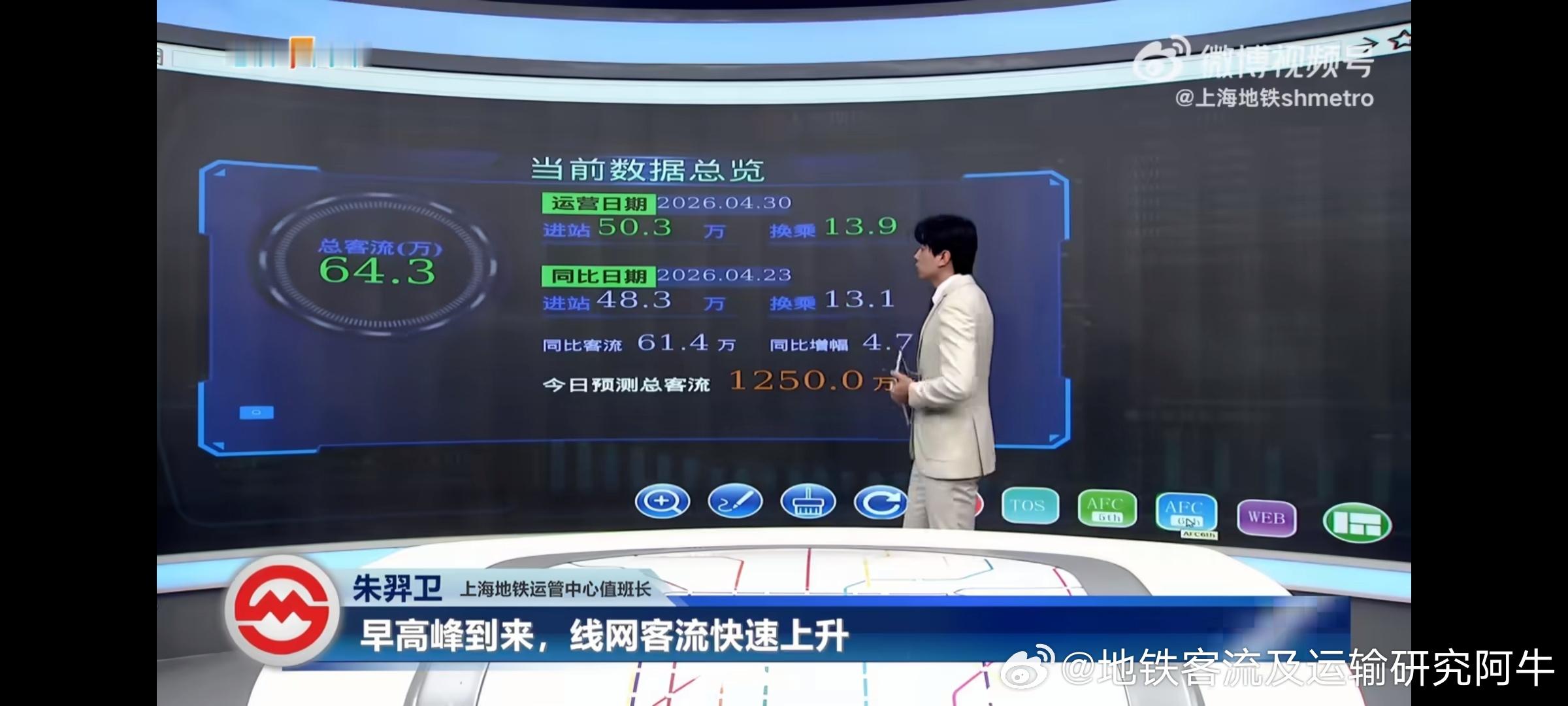 上海地铁网友：今日周四，劳动节假期前一天，2026-4-30，天气多云）上海地铁