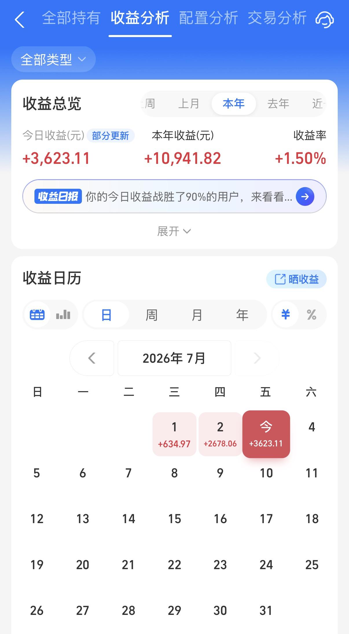 今天债基表现有点低于预期，一个原因可能是我今天数据统计比17点晚了1-2分钟，刚