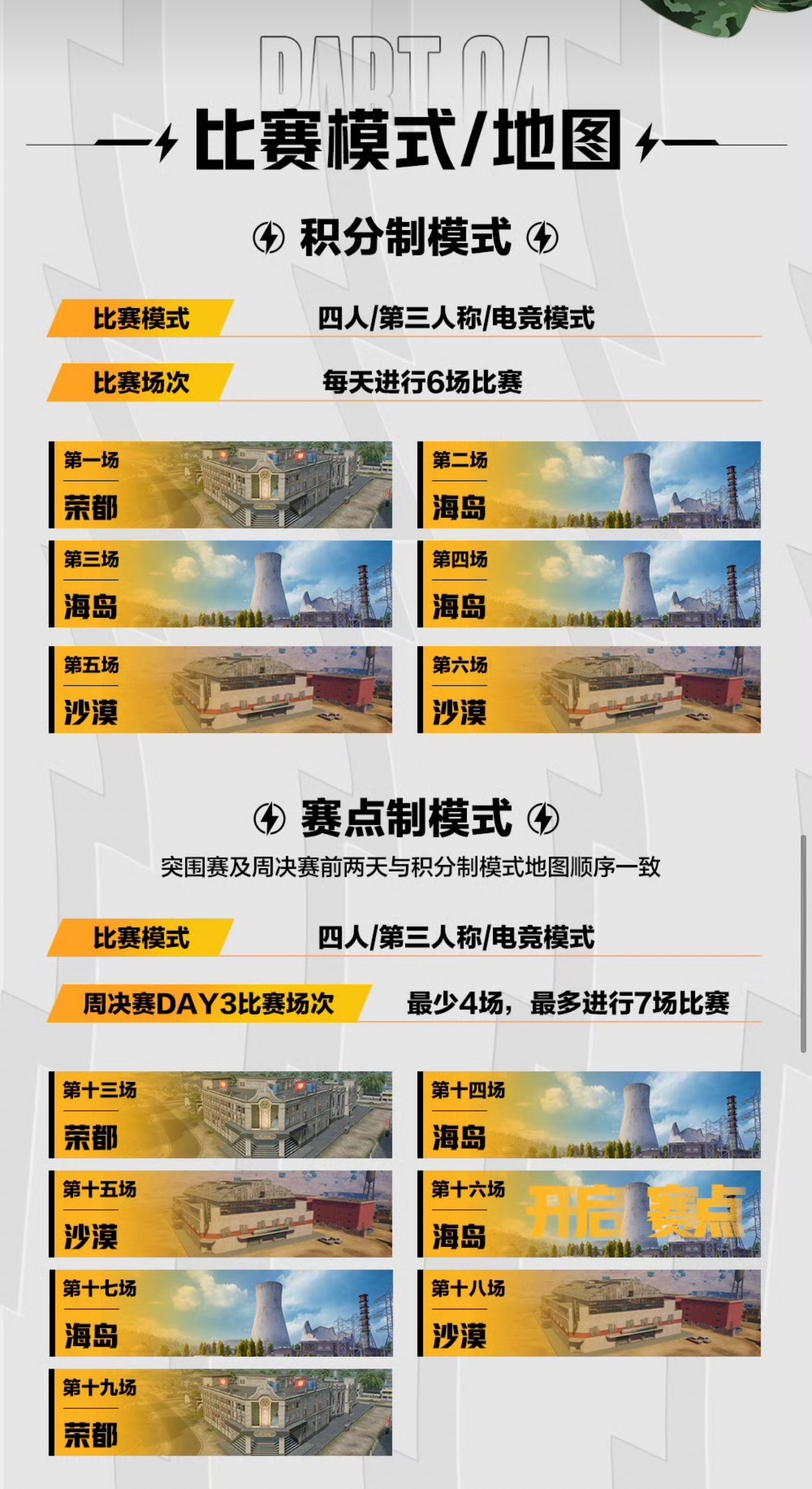 不是…开启赛点都没吃鸡还要比之前多打一局呀！PEL新赛制PEL夏季赛启用赛点制