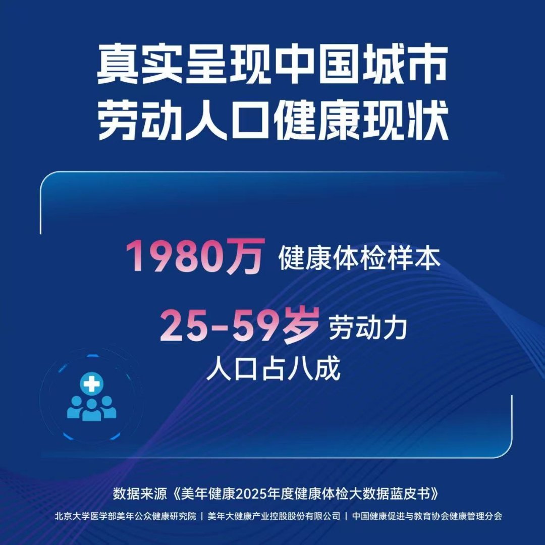 美年健康四年体检数据走势四十岁后三高真不客气，一路狂飙拦不住。体检近四分之一高血