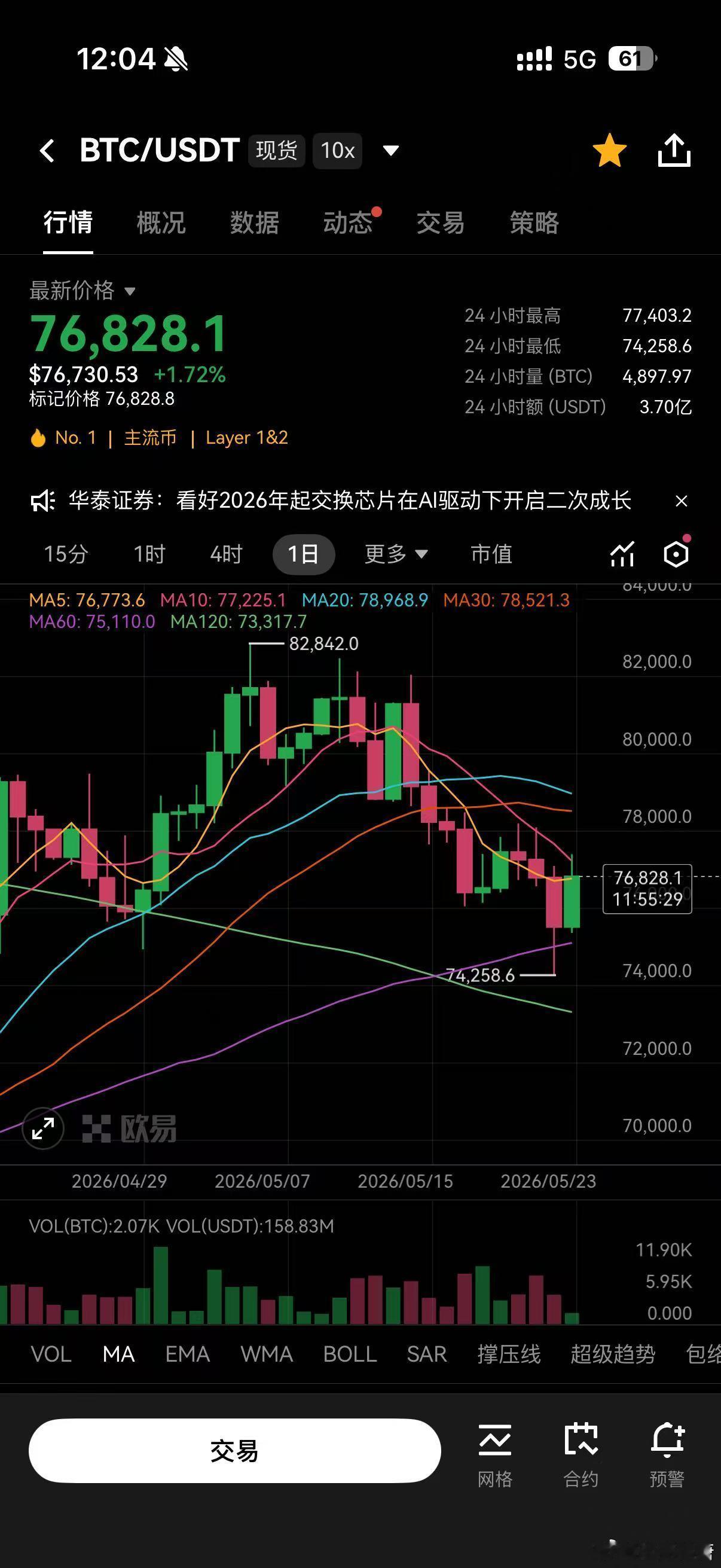 加密货币集体跳水超12万人爆仓 这热搜有点莫名其妙了，害我特意打开看了一下...