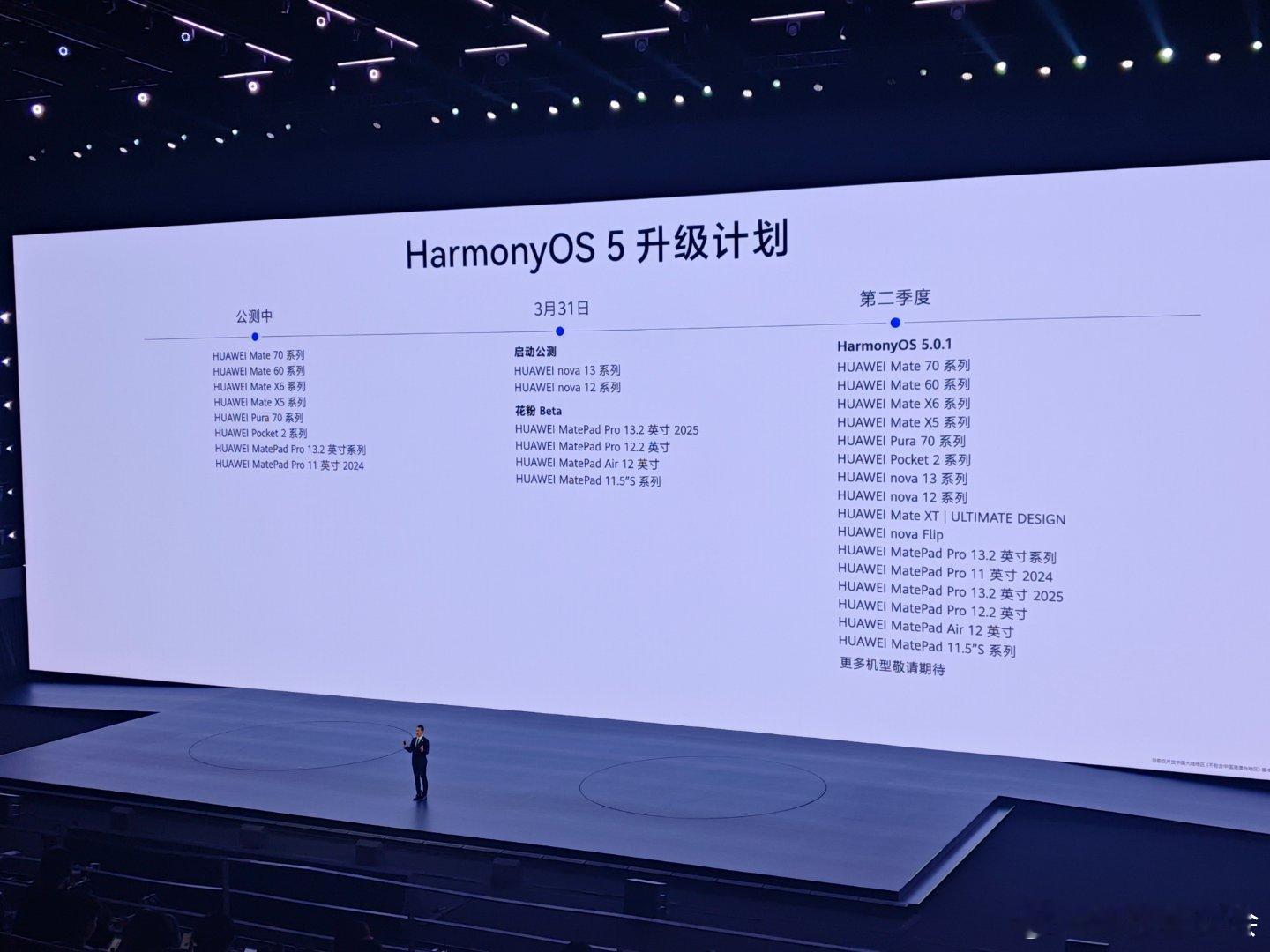 HarmonyOS 5 升级计划来了，你期待哪款？ ​​​