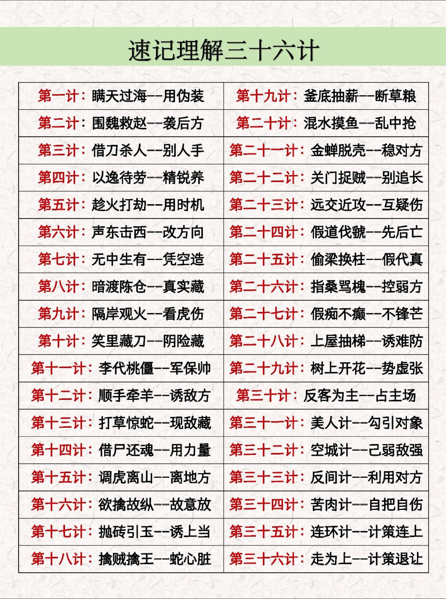 速记理解三十六计。速记理解三十六计 古代军事思想总结经验兵书