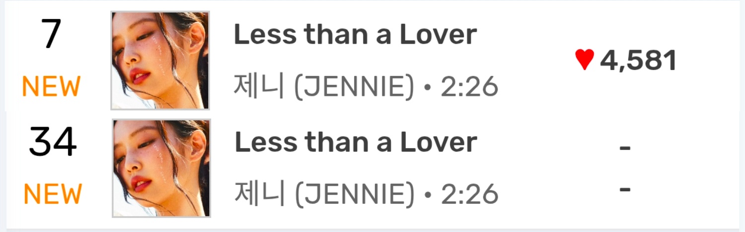 Jennie新歌「Less than a Lover」Melon实时空7Top1