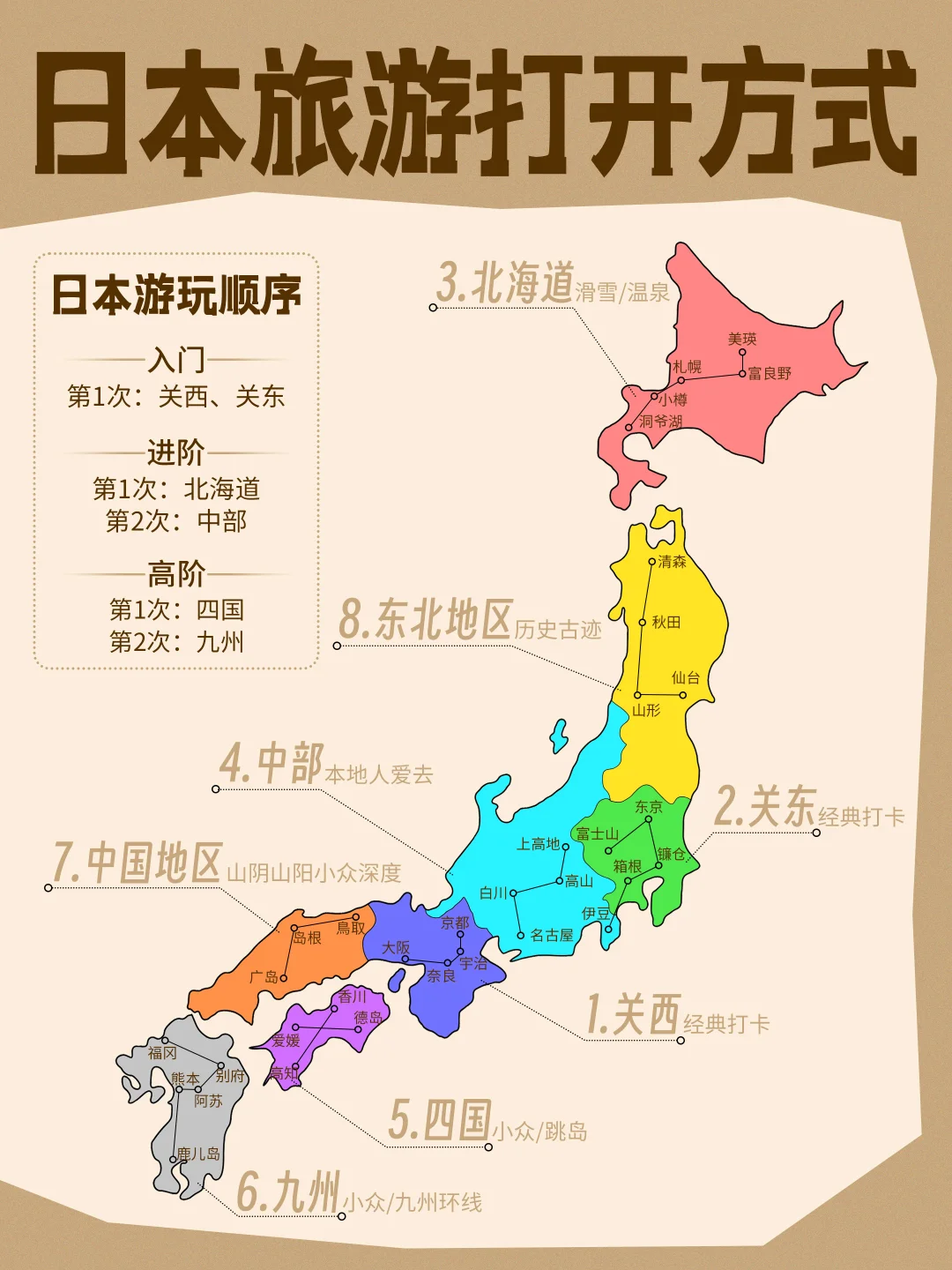 日本旅行的正确顺序，你准备好挑战了吗？