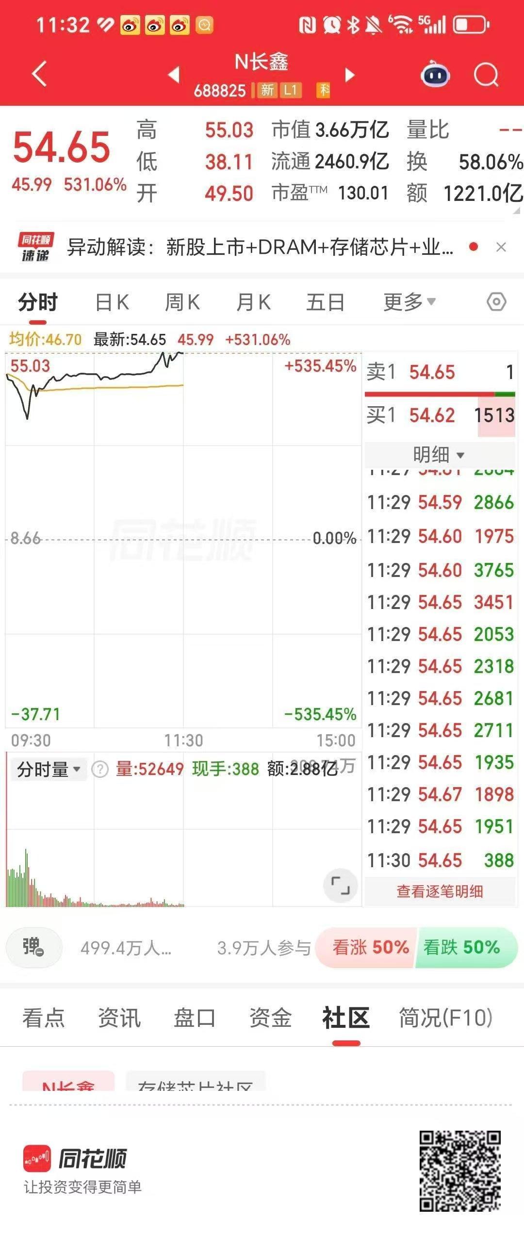 7月27日，长鑫科技上市，开盘价49.5元，随后掉头向下，最低冲到了38.11元
