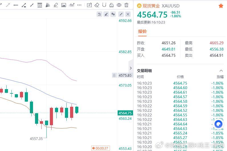 抵达200点我们要干，就干一波大的，大家赚多点！希望不止今天，往后的每一天，你们