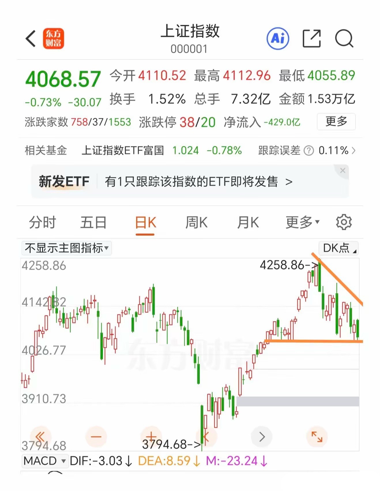 下周A股要破位了吗？非跌不可吗？最近几个交易日，A股属实拉胯。因为日韩欧包括我们