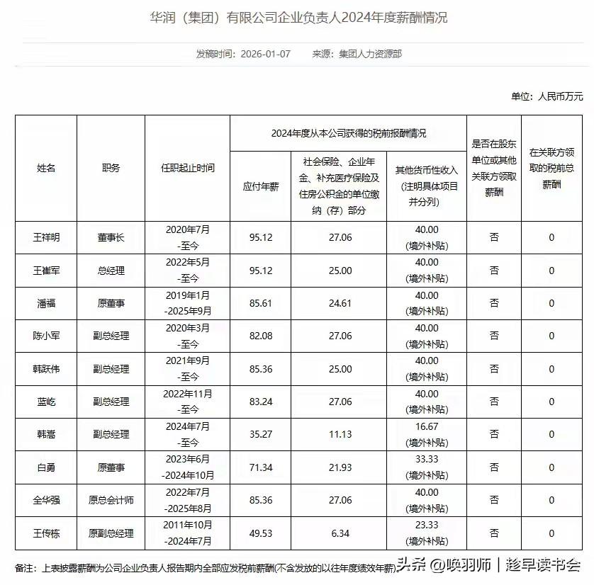 2026年1月14日，国务院国资委披露了80多家央企负责人年度薪酬信息。此次披露