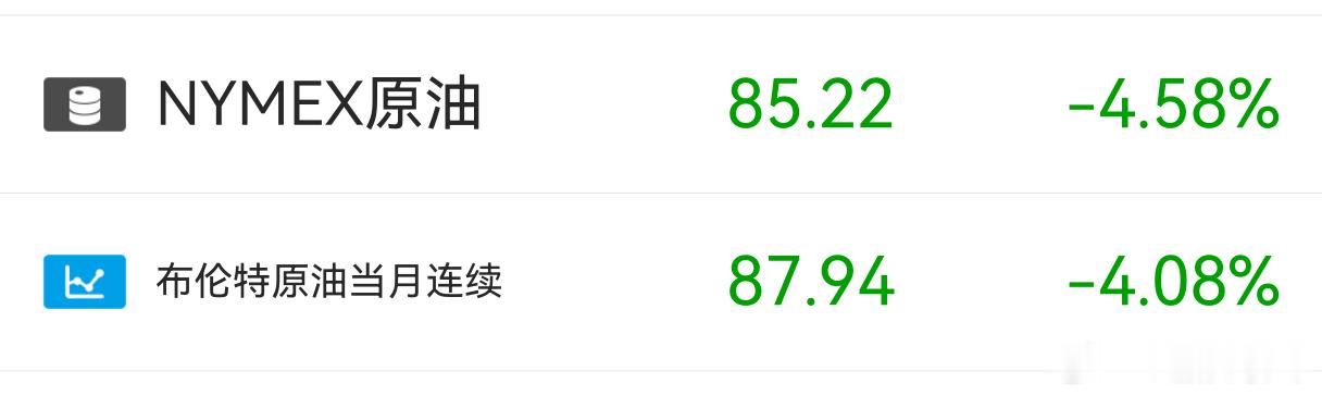 原油有调整需求。下跌只是假象。海峡只是表面的平静。停战只是暂时的休整和准备再战。