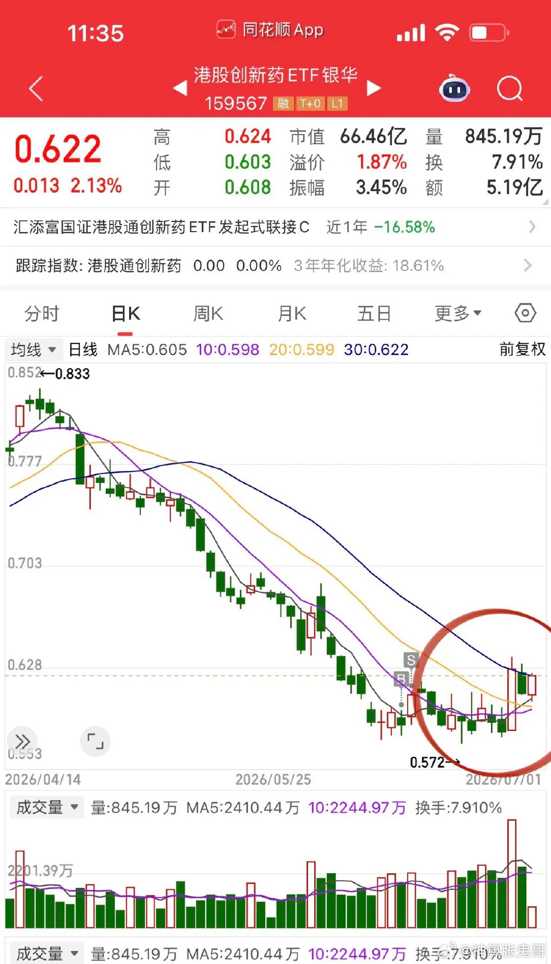 午评，大金融搭台、题材唱戏！200家公司涨停，券商、保险、互联网金融搭台，题材唱