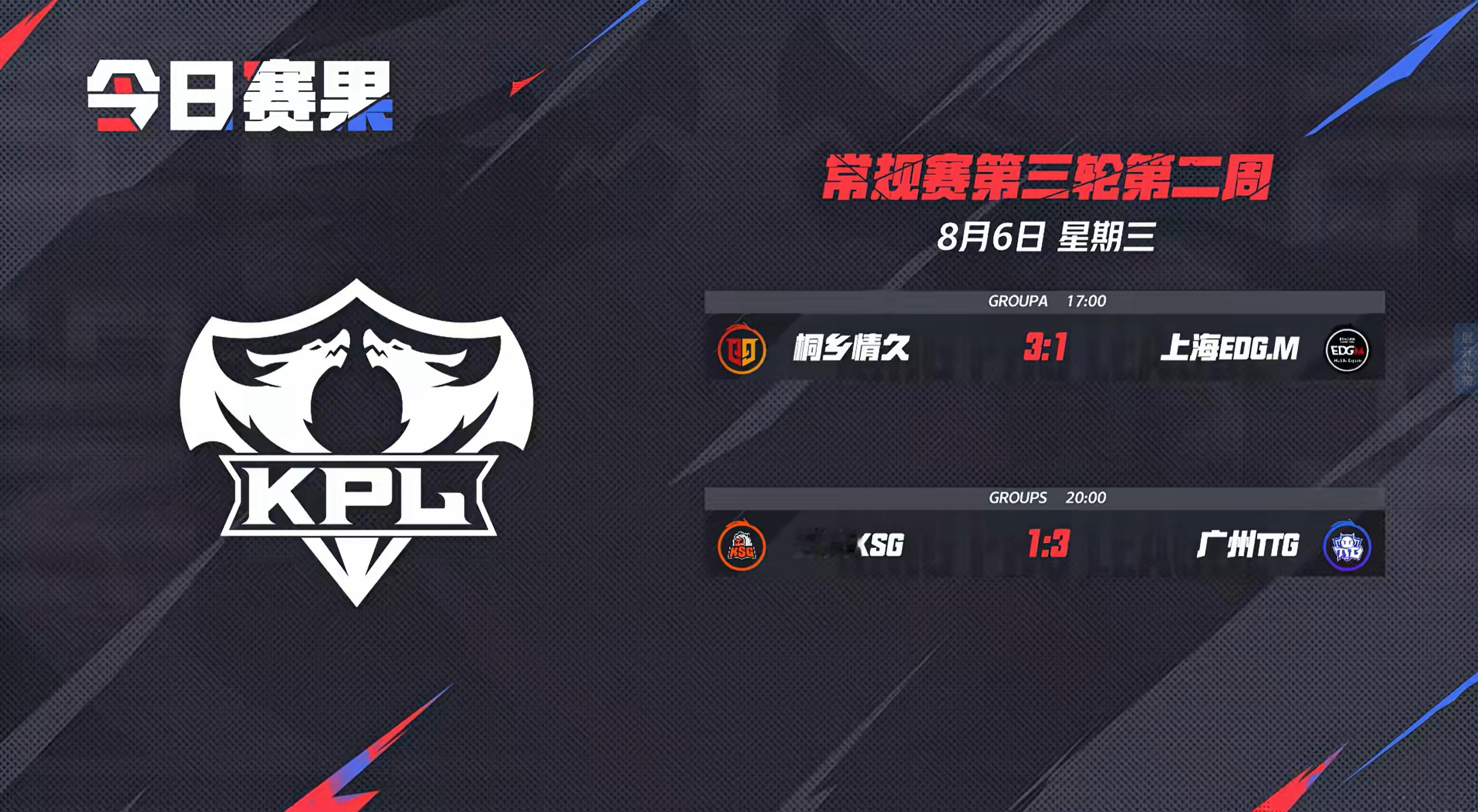 2025KPL夏季赛 今日赛果 ​​​