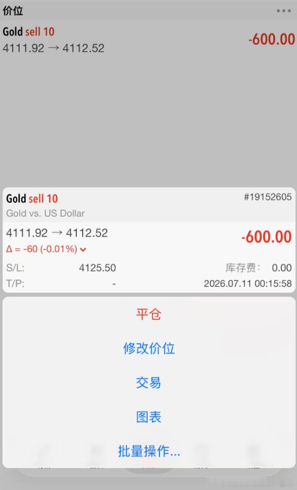 提前布局策略，以下是实盘单子情况！！外汇高级金融分析师老王现货黄金黄金黄金射手