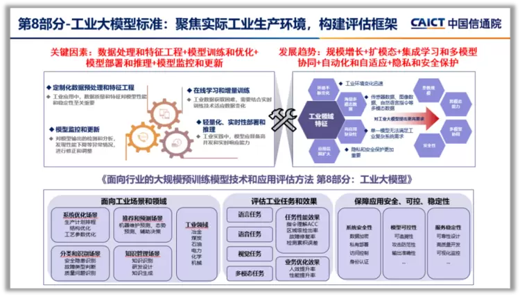 “工业版DeepSeek”，安世亚太精智 iGPT 工业大模型平台荣获国家工业大模型最高评级