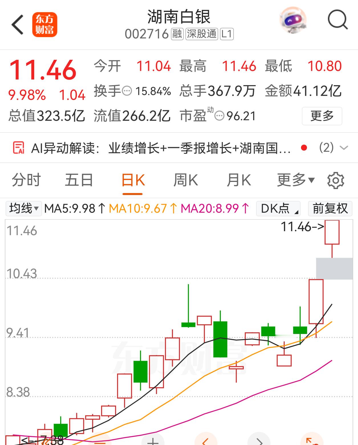 湖南白银成功上板。现在整体行情很难，遍地都是坑，机会是抱团出来的，想要收益就要参