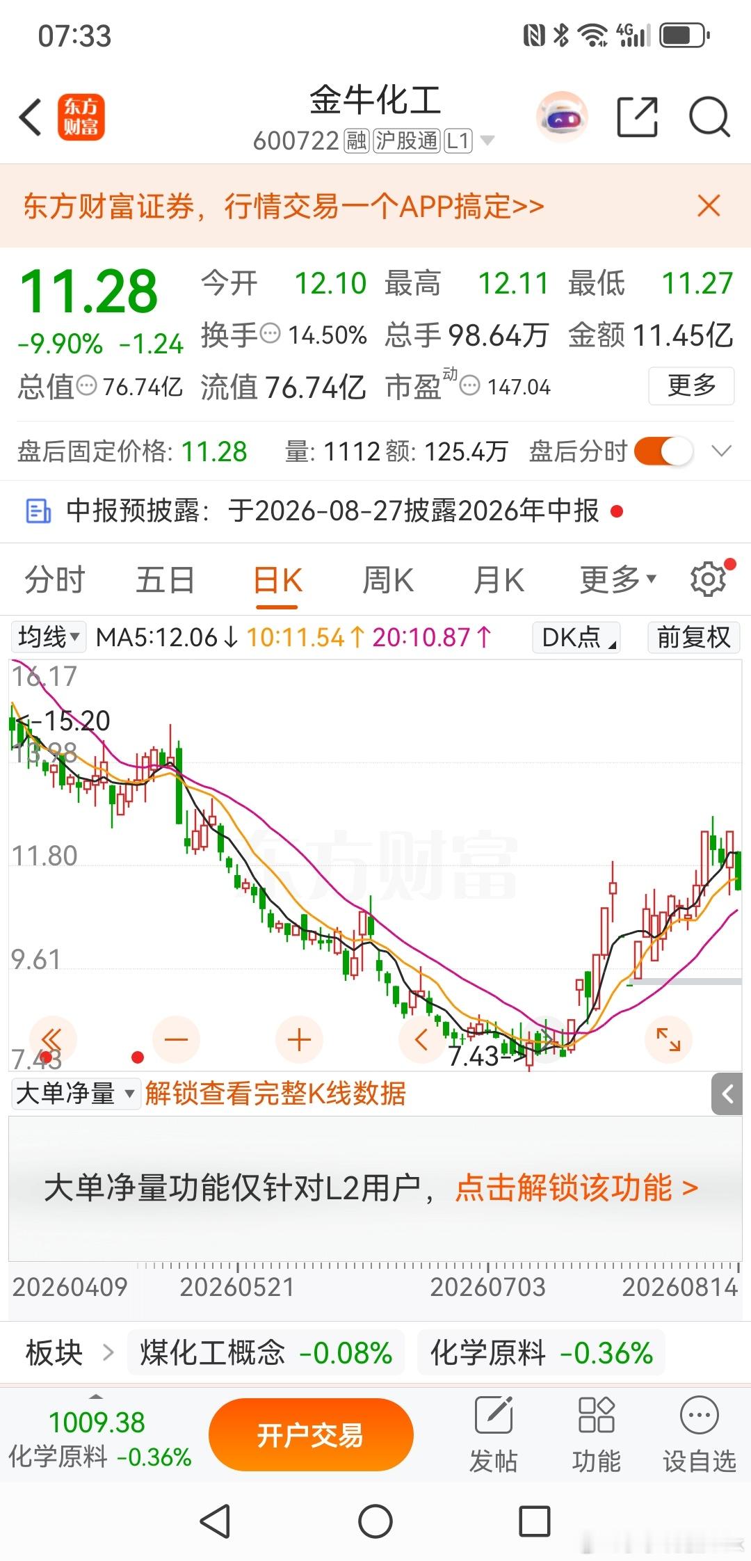 金牛化工，周四探底大阳线，周五直接跌停，这不是洗盘，这是抱摔的节奏啊！a股 今日
