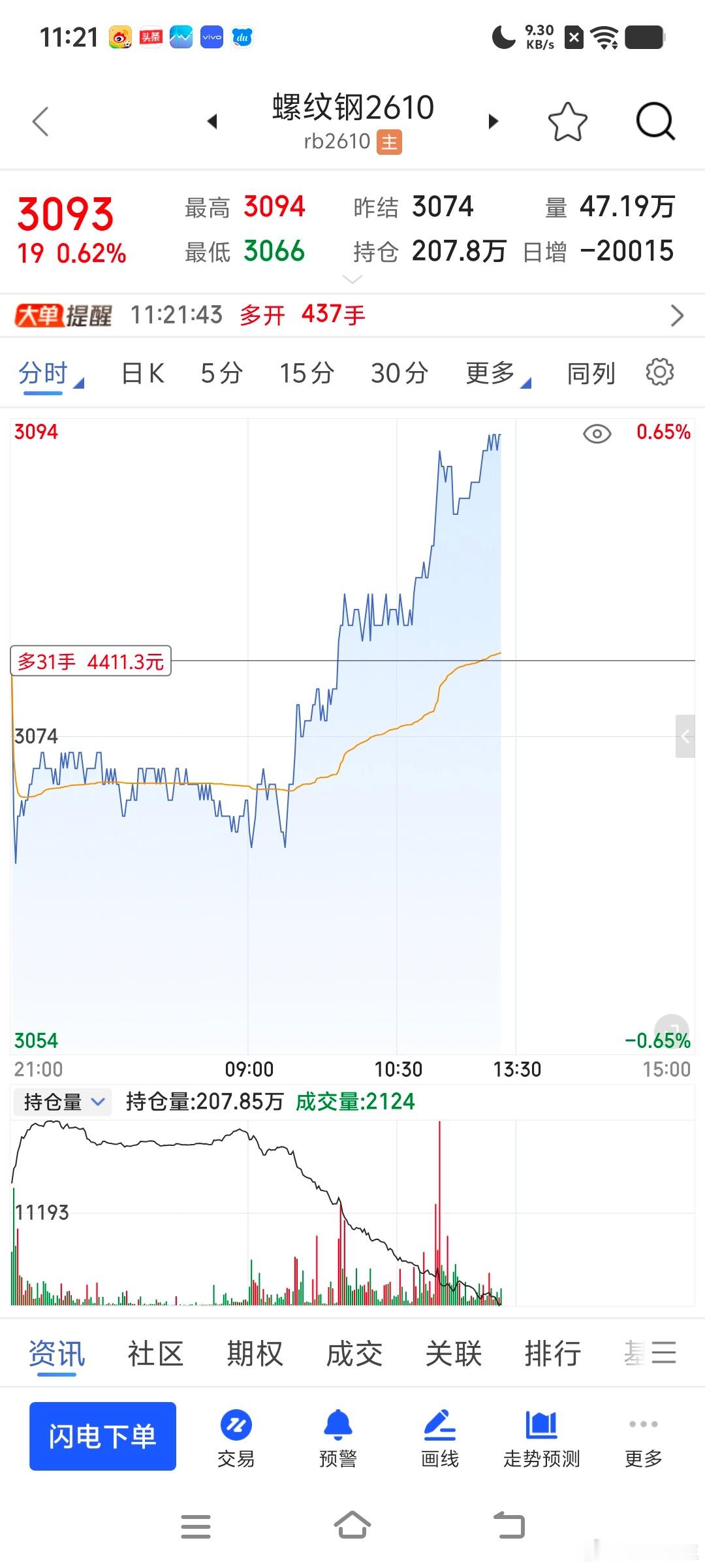 希望兄弟们都是幸运的期货