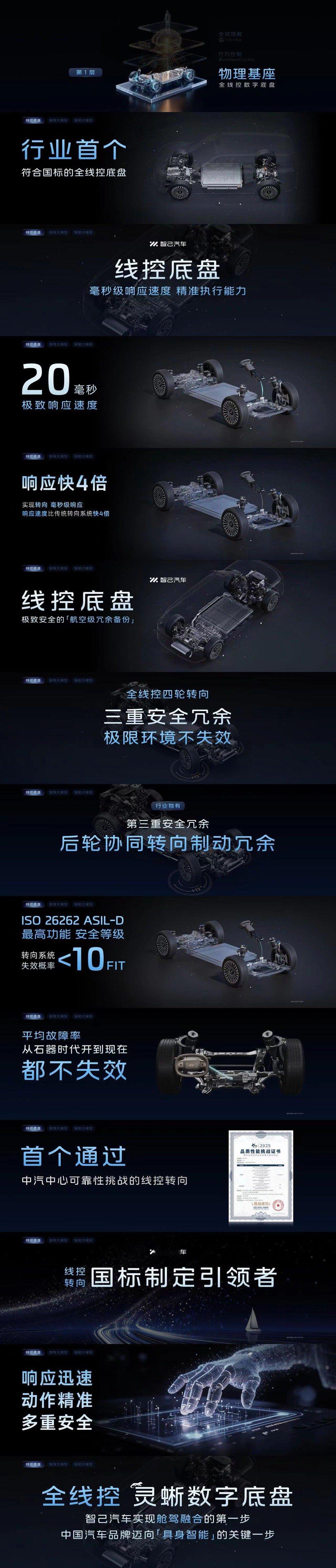 智己汽车今天官宣把阿里千问大模型塞进LS8，同步推出IM Ultra Agent