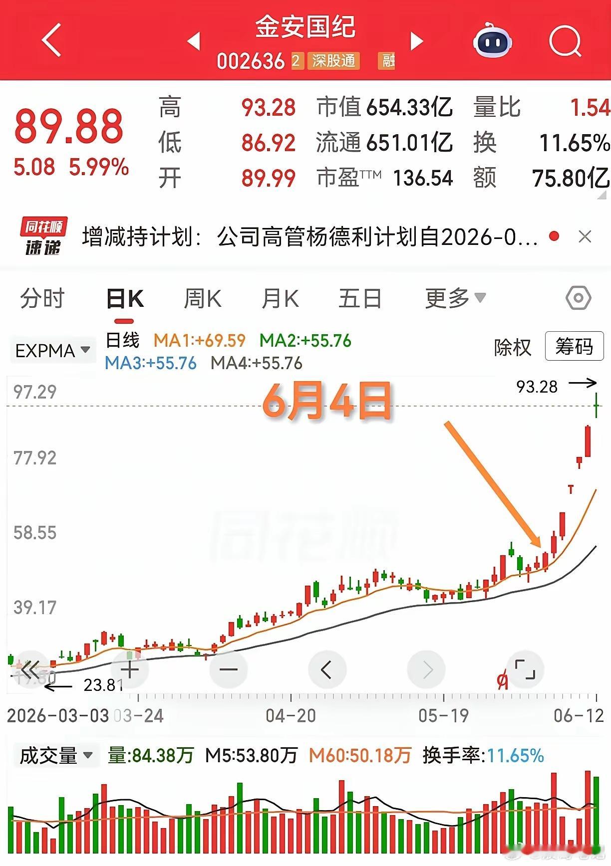 很多时候，我们选股能选出比较好的走势形态，由于心理层面的诸多因素，却在临门一脚时