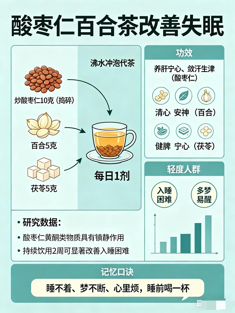 13个最好用的茶饮方，一方管一种常见病，建议收藏，对照使用

中药代茶饮，唐代就