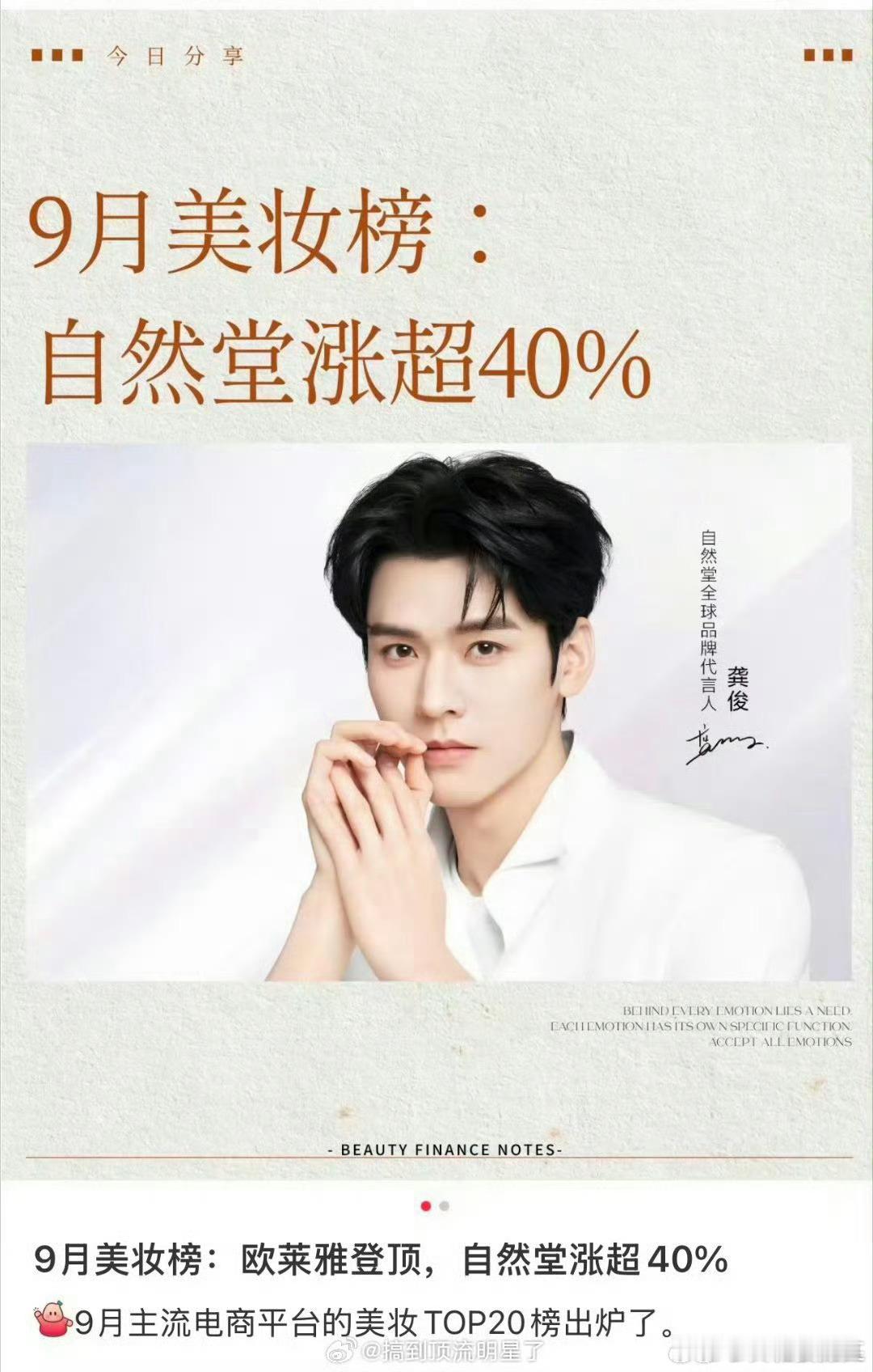 龚俊商业价值好顶[good]9月美妆榜单出来，欧莱雅销售额登顶第一☝️前十占了两