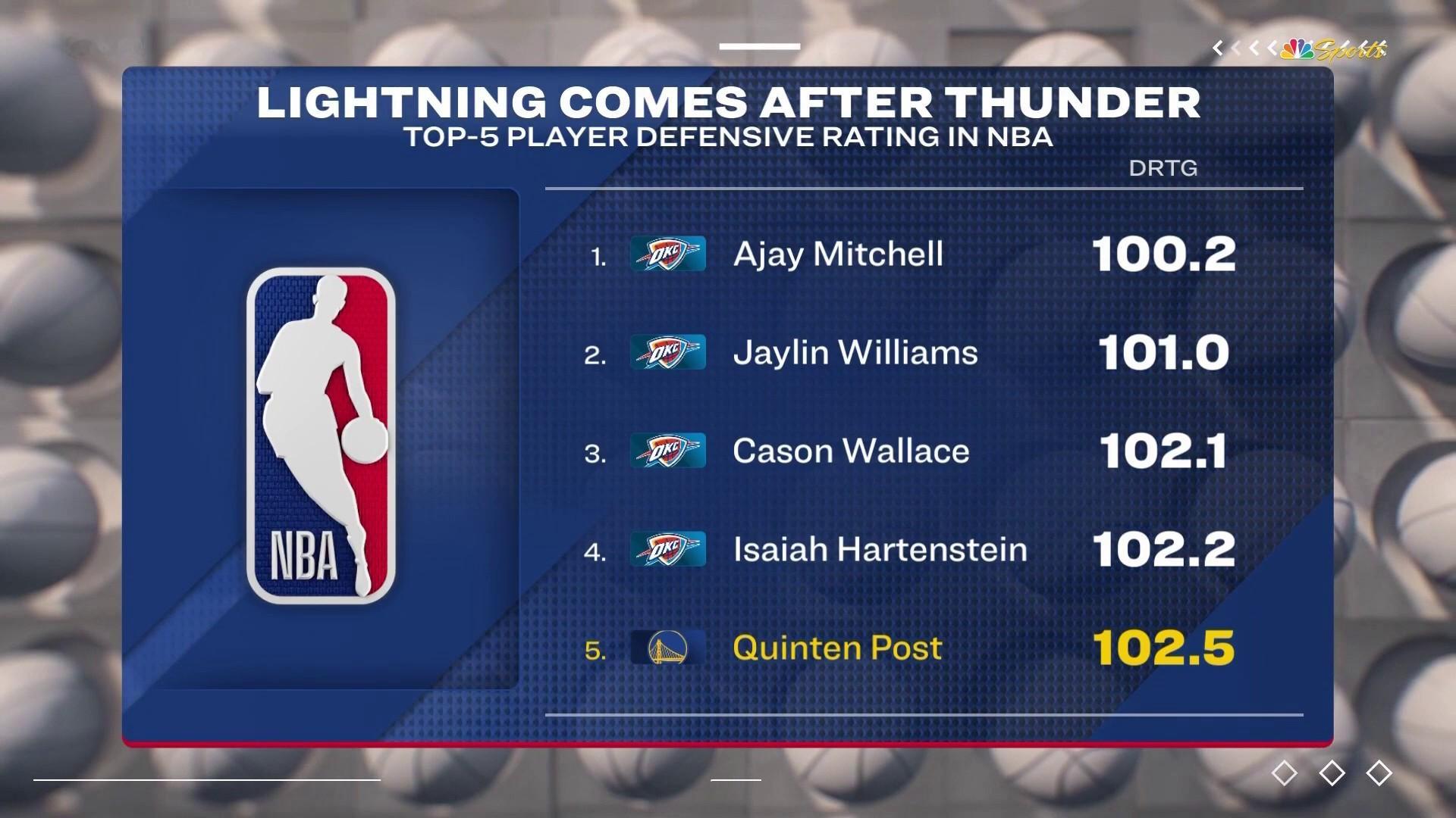 波斯特原来这么牛