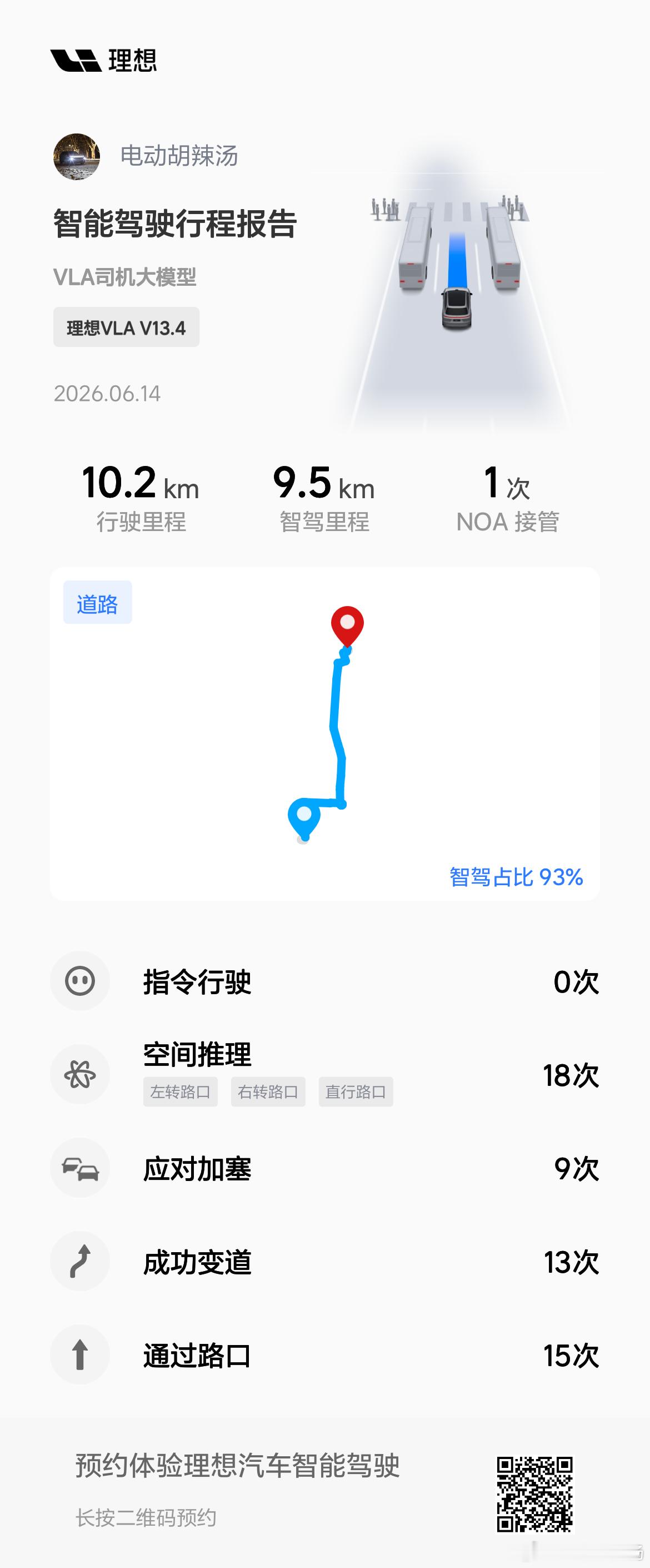 其实目前理想这套OTA8.5的智驾还是不错的，虽然问题还是有点，但，只要你不严格