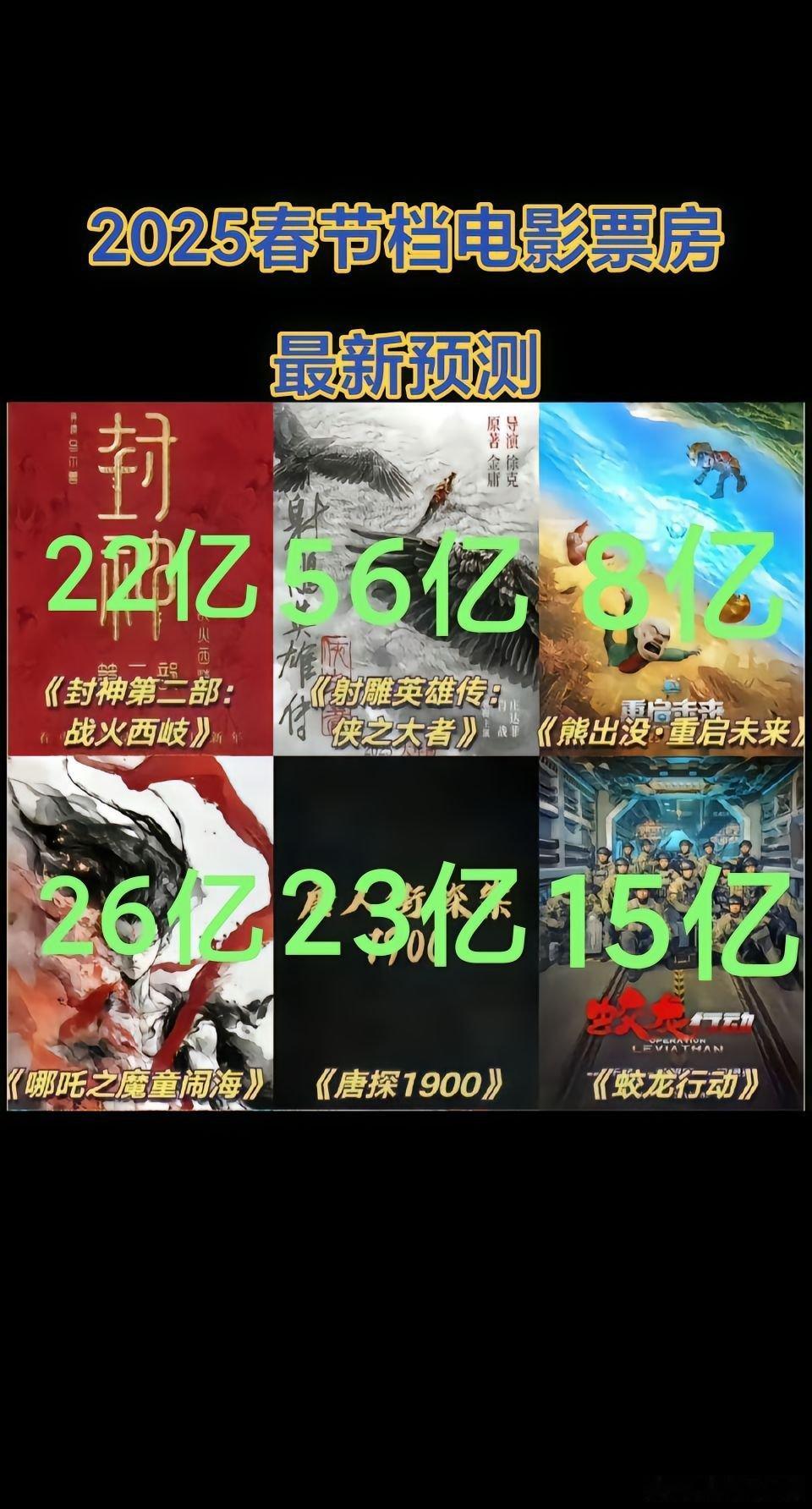 票房 今年的电影票房太炸裂了，大家觉得怎么样？ 
