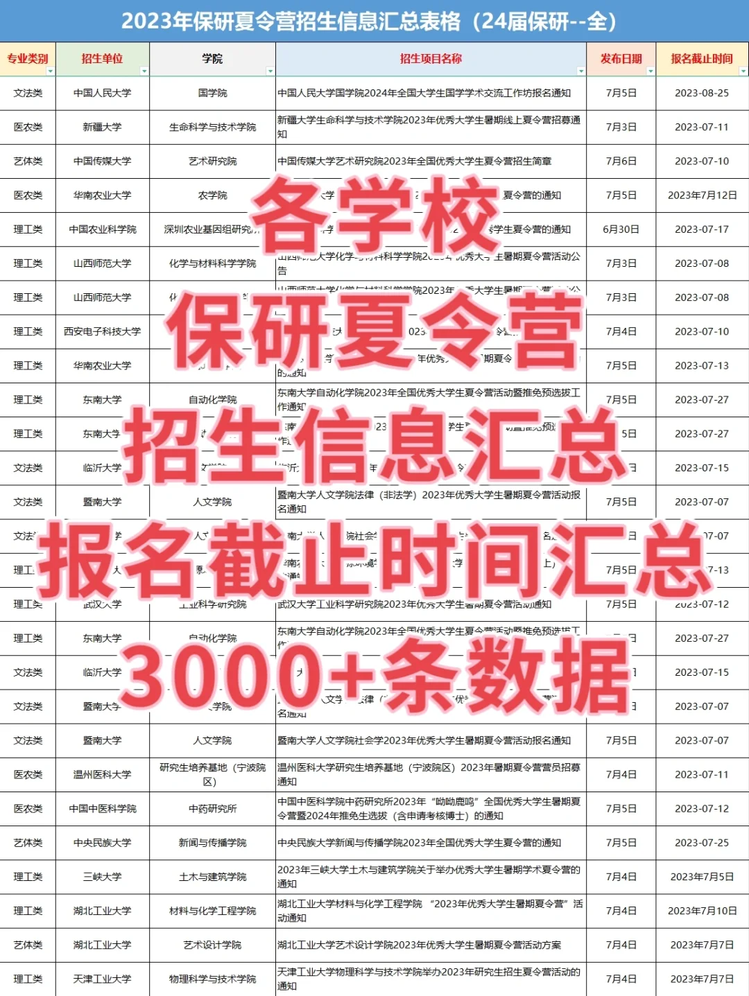 保研夏令营招生信息报名截止时间汇总🔥