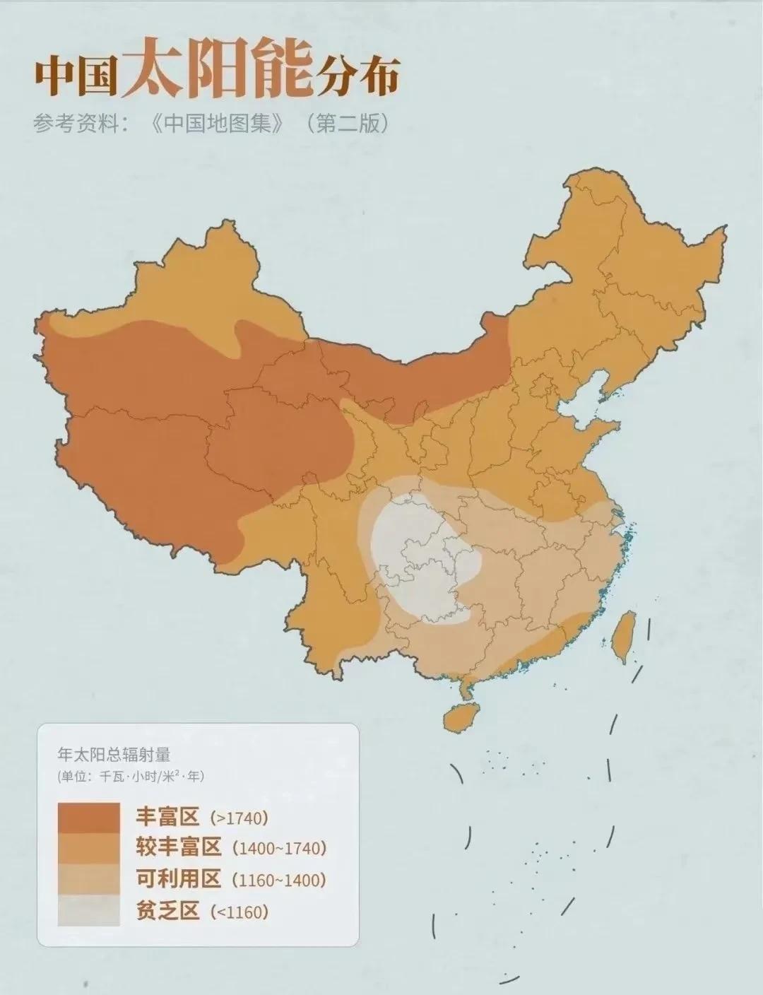 各省份太阳能分布图
西北丰富，西南贫乏