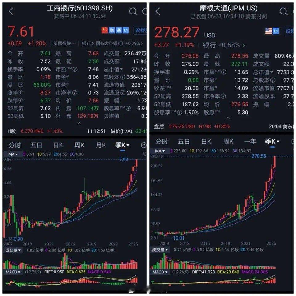这绝不可能是巧合，到底是外资悄无声息的杀回了A股？还是中资在大手笔的出海收割美股