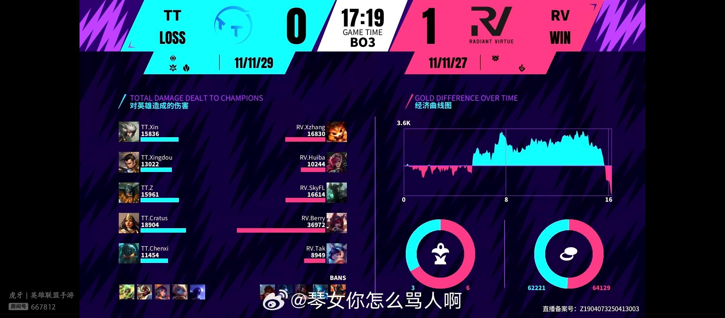 英雄联盟手游艾欧尼亚杯 RV 1-0 TT英雄联盟手游艾欧尼亚杯英雄联盟手游赛事